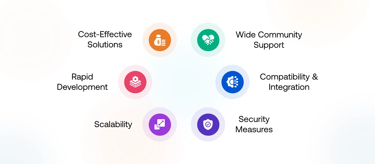 Why Hire PHP Programmers