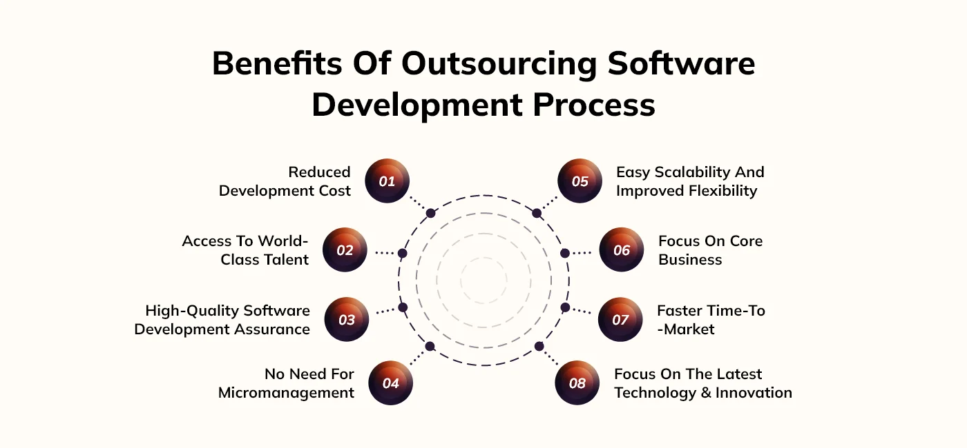 Outsourcing Software Developers Process