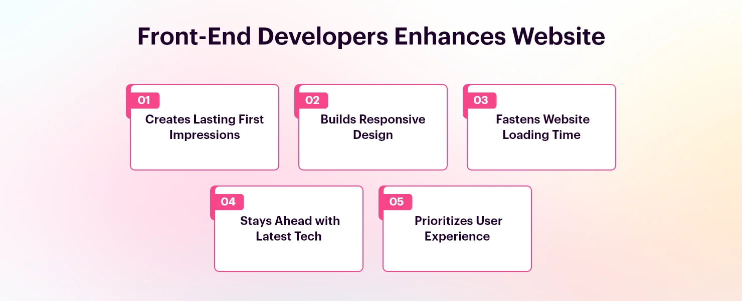 Front-End Developers Enhances Website