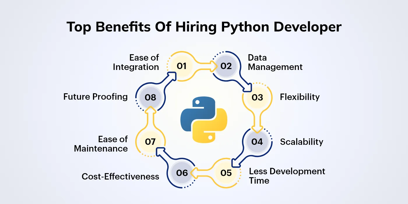 Top Benefits Of Hiring Python Developer