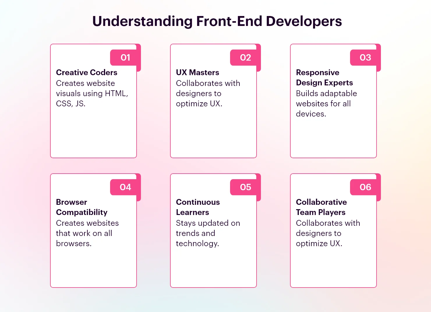 Understanding Front-End Developers