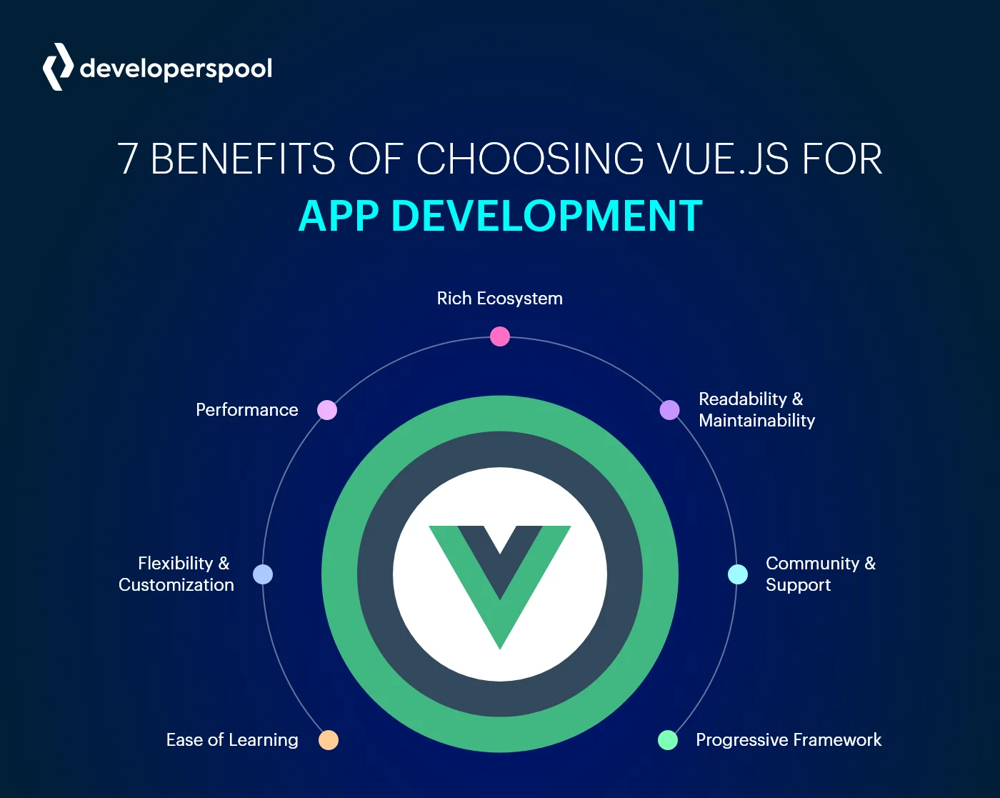 7 Benefits Of Choosing Vue.Js For App Development