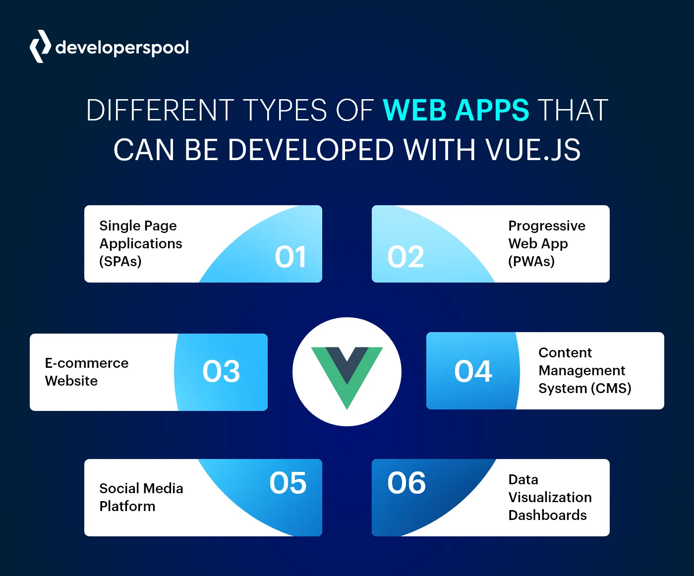 Different Types Of Web Apps That Can Be Developed With Vue.Js