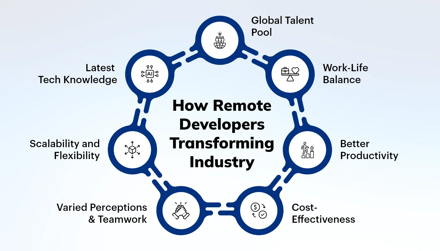 How Remote Developers Transforming Industry (1)