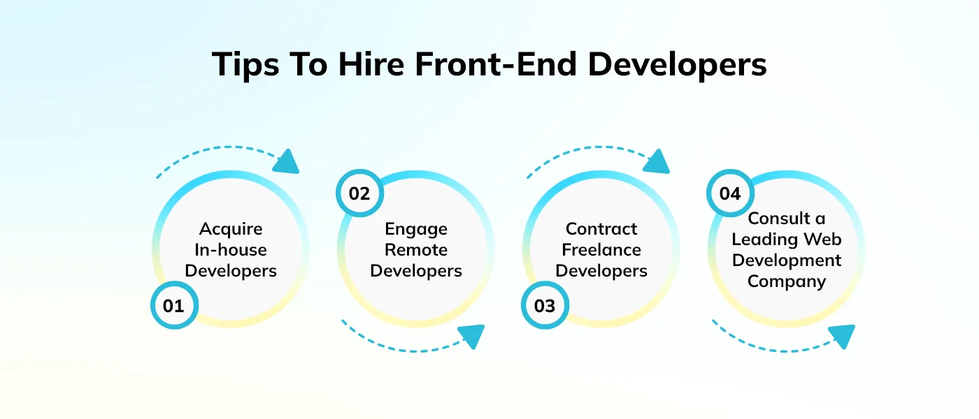 Tips To Hire Front-End Developers