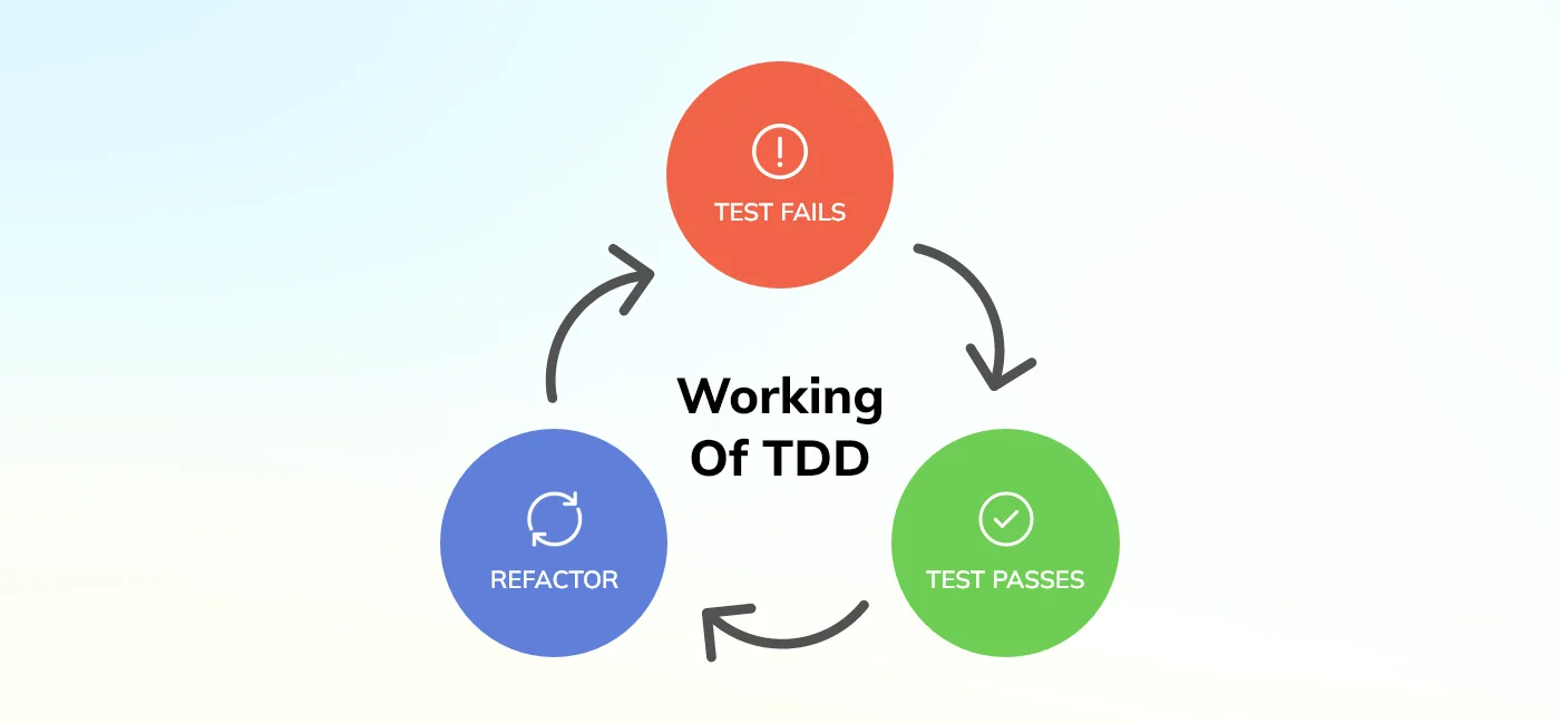 Working of TDD