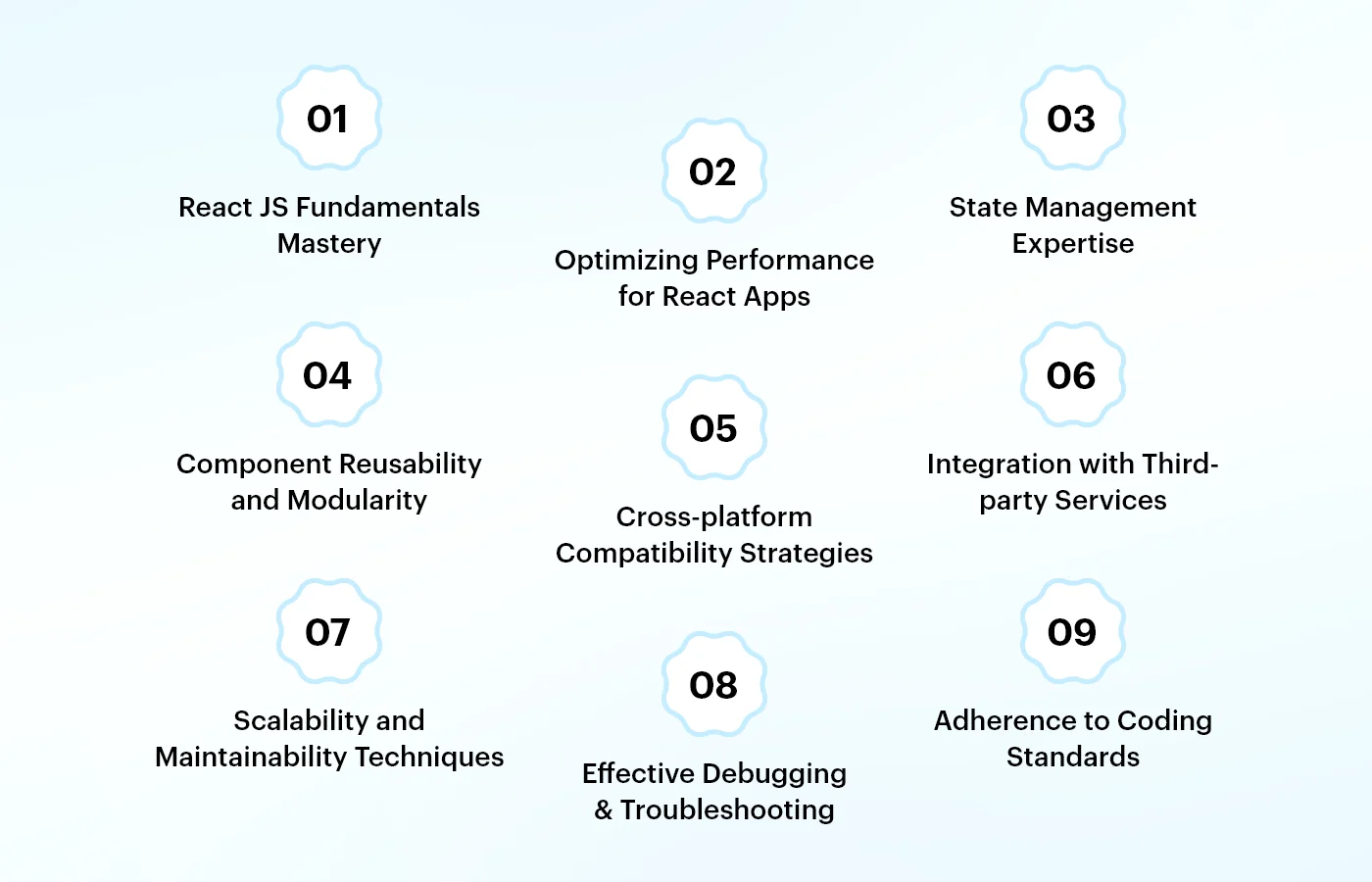 Benefits of Hiring a Professional React JS Developer