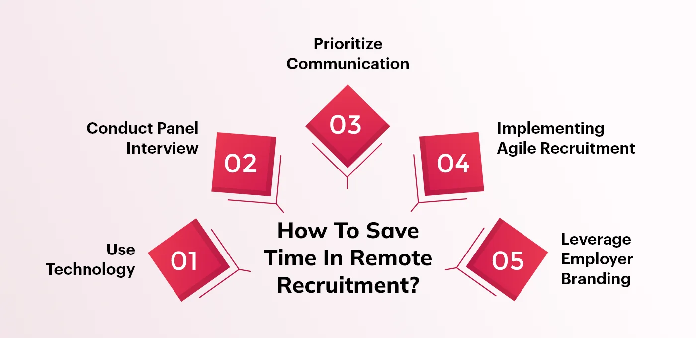 save time in remote recruitment - developers pool